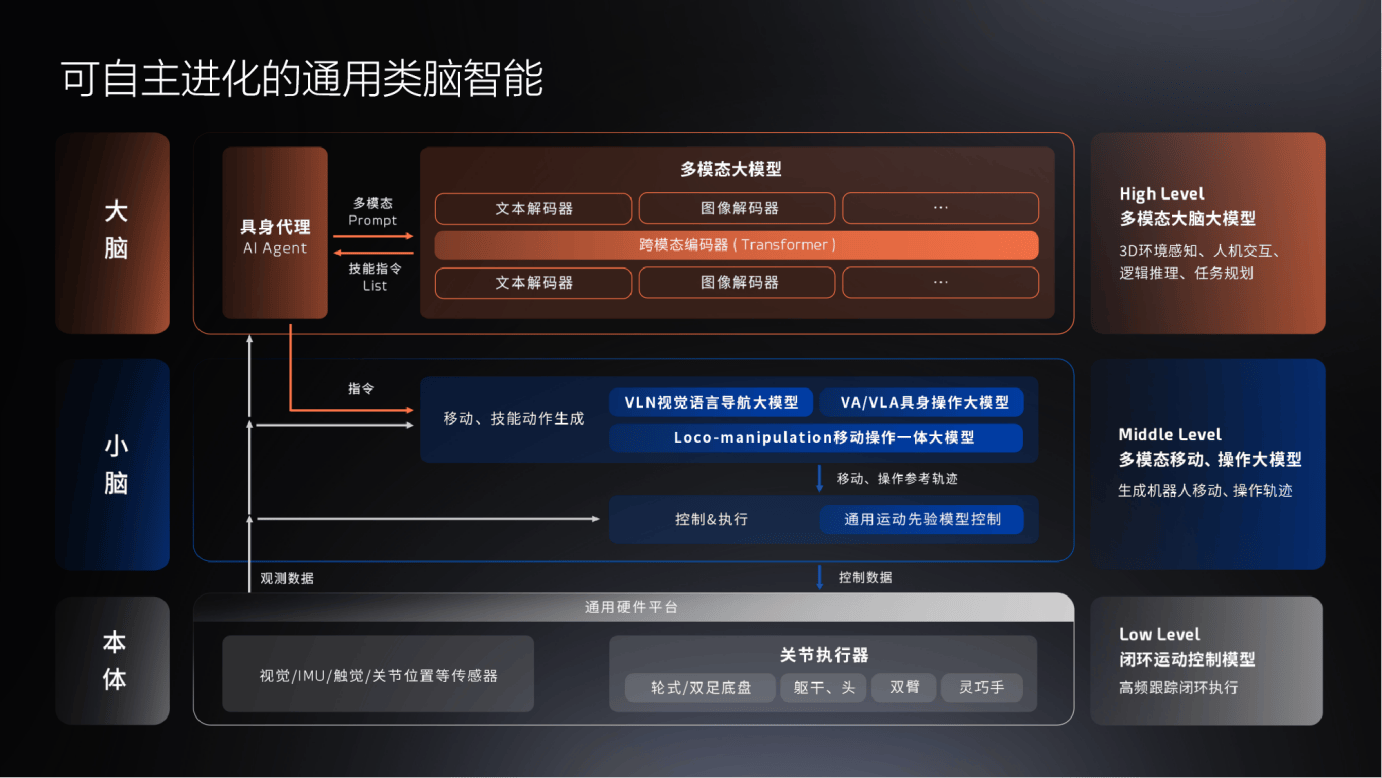 灵宝CASBOT携手招金集团、中矿集团，领航具身智能机器人商业化浪潮(图2)